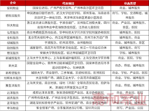 物企年終盤點丨市場篇（下） 加快多業態滲透，商業與城市服務持續升溫，為鋼材經營者提供專屬市場管理服務